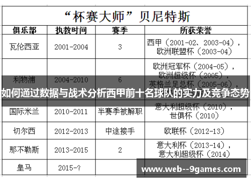 如何通过数据与战术分析西甲前十名球队的实力及竞争态势