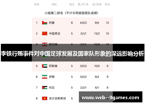 李铁行贿事件对中国足球发展及国家队形象的深远影响分析