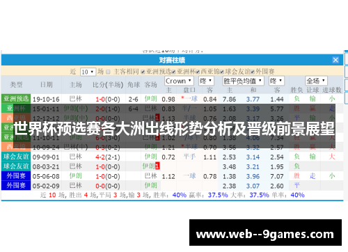 世界杯预选赛各大洲出线形势分析及晋级前景展望