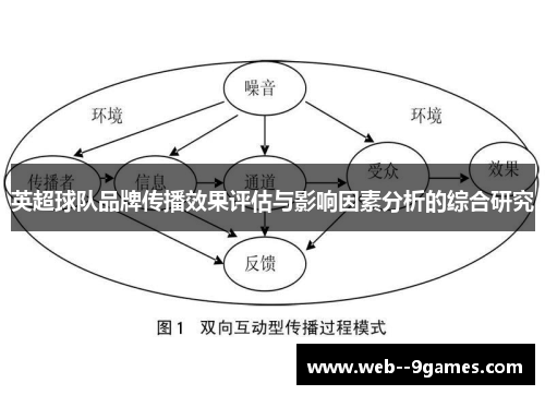 英超球队品牌传播效果评估与影响因素分析的综合研究