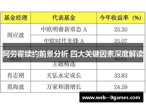 阿劳霍续约前景分析 四大关键因素深度解读